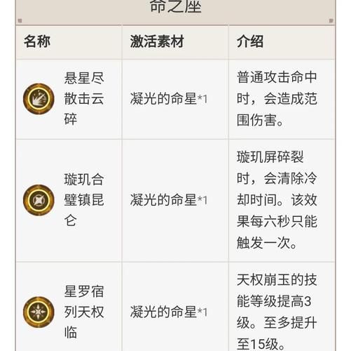原神凝光肉身待客玩法解析 轻松提升好感度技巧