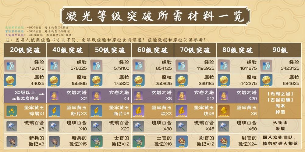 原神凝光肉身待客玩法解析 轻松提升好感度技巧