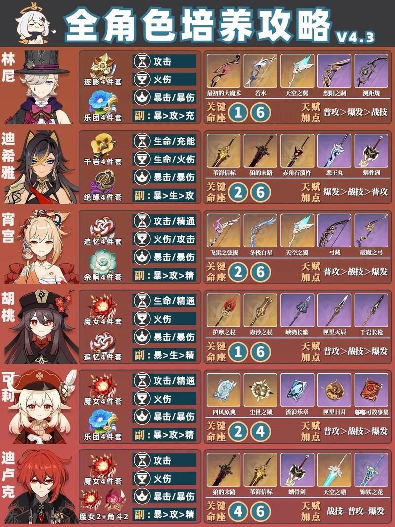 原神恒动械画拼图全关卡攻略 一次搞定所有难题