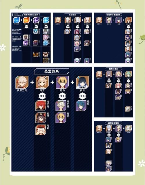 原神机关棋谭玩法指南 简单几步教你轻松取胜