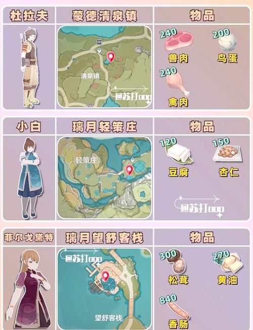 原神酒保活动配方推荐 解锁隐藏饮品技巧
