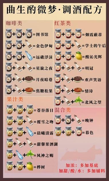 原神酒保活动配方推荐 解锁隐藏饮品技巧