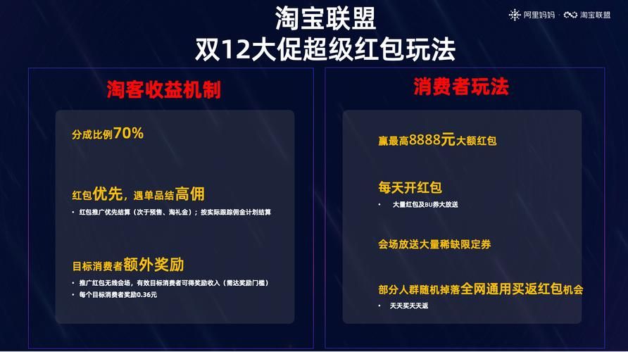 双12淘宝销售额背后的故事 买家卖家双赢秘诀