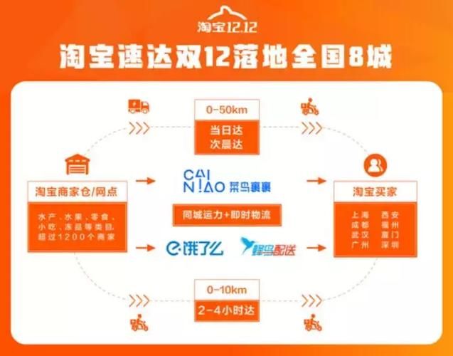 双12淘宝销售额背后的故事 买家卖家双赢秘诀