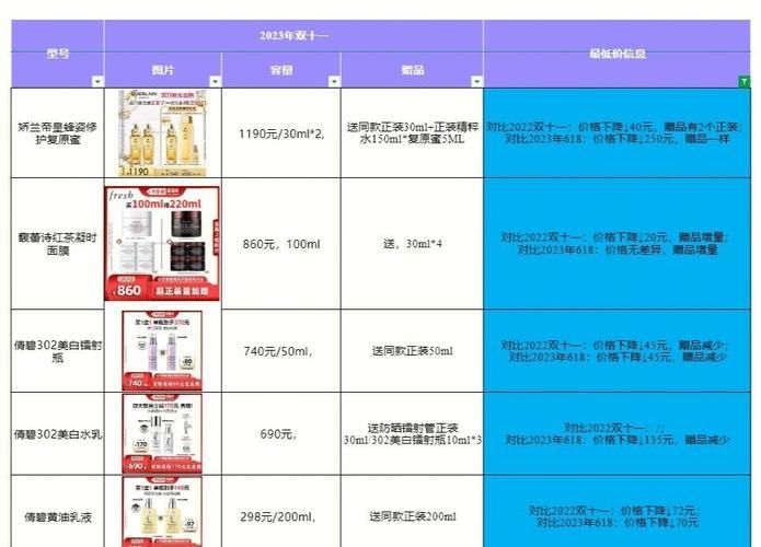 双十一怎么买省钱？2025最新省钱攻略大公开
