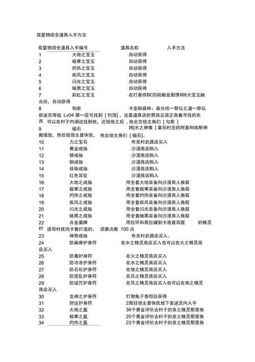 双星物语2通关攻略 隐藏任务与道具收集指南