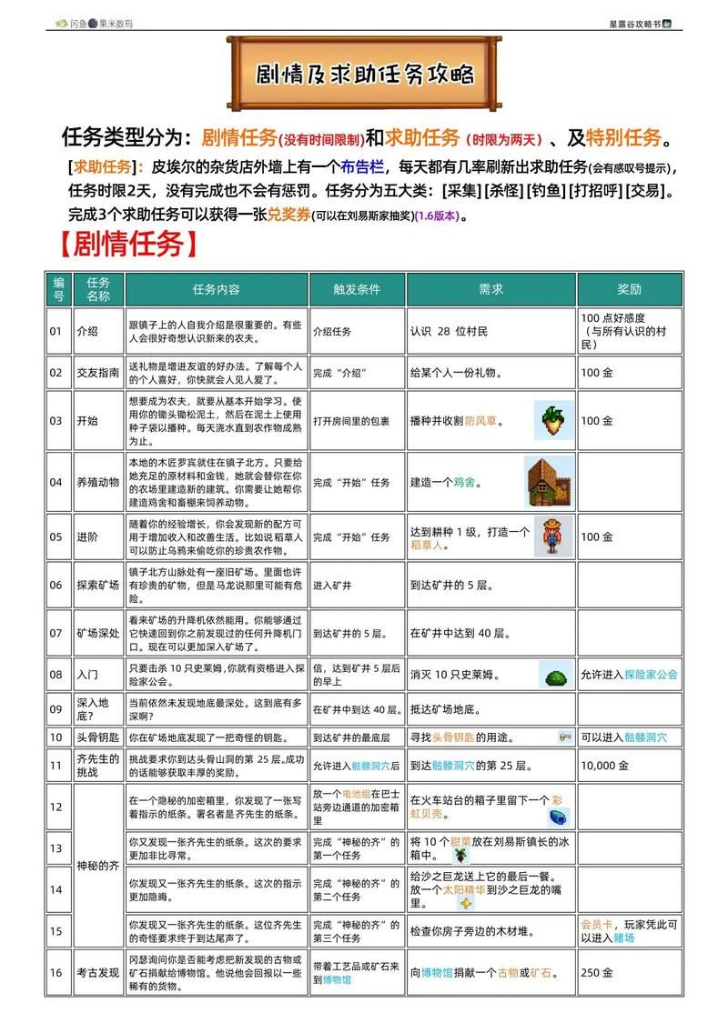 双星物语2通关攻略 隐藏任务与道具收集指南