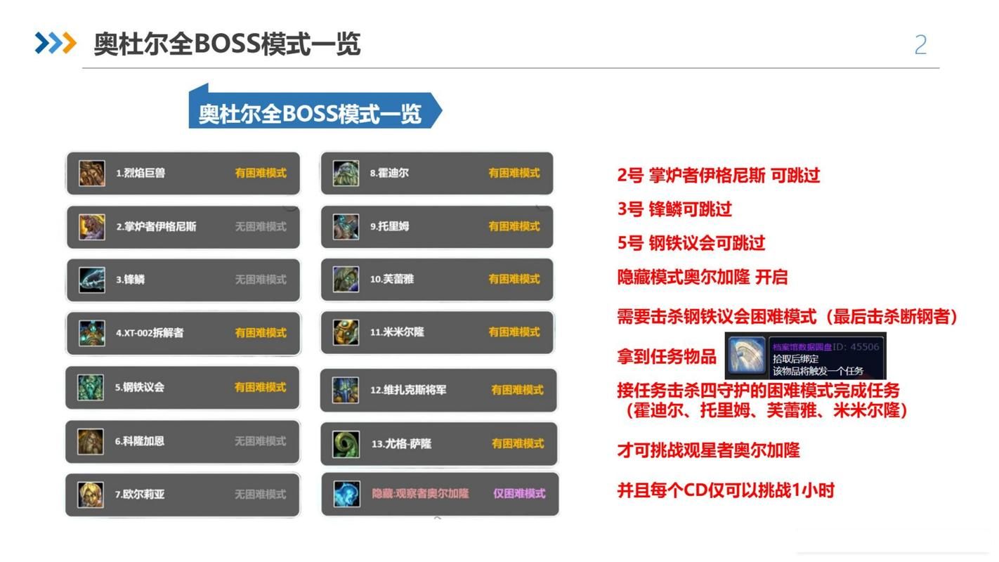 反恐精英boss刷新位置 快速找到boss的秘诀