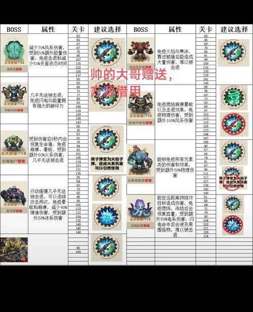 反恐精英boss刷新位置 快速找到boss的秘诀