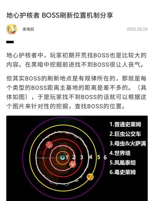 反恐精英boss刷新位置 快速找到boss的秘诀