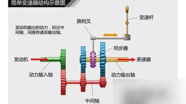 变速齿轮0.45功能介绍 为什么它能加速游戏运行