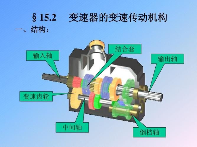 变速齿轮有什么用 为什么汽车和机器都离不开它