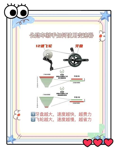 变速齿轮有什么用 为什么汽车和机器都离不开它