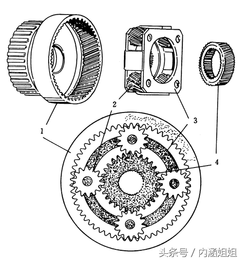 变速齿轮有什么用 为什么汽车和机器都离不开它