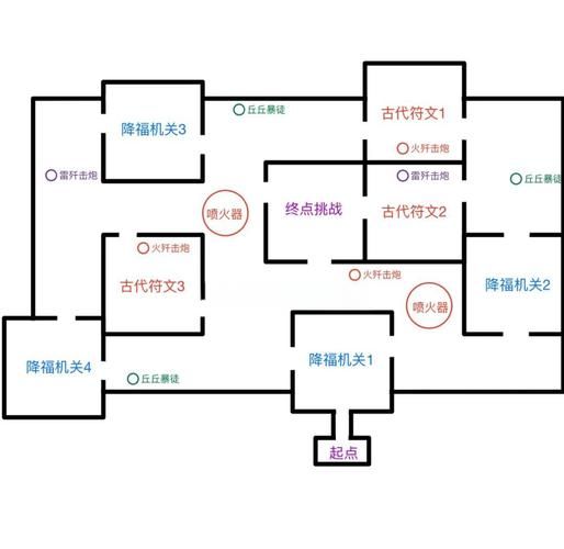 叛军领主的军械库通关路线与宝藏位置攻略