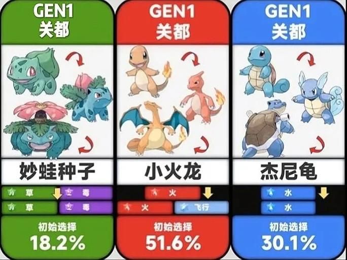 口袋妖怪剑盾图鉴对比 新旧版本精灵差异盘点