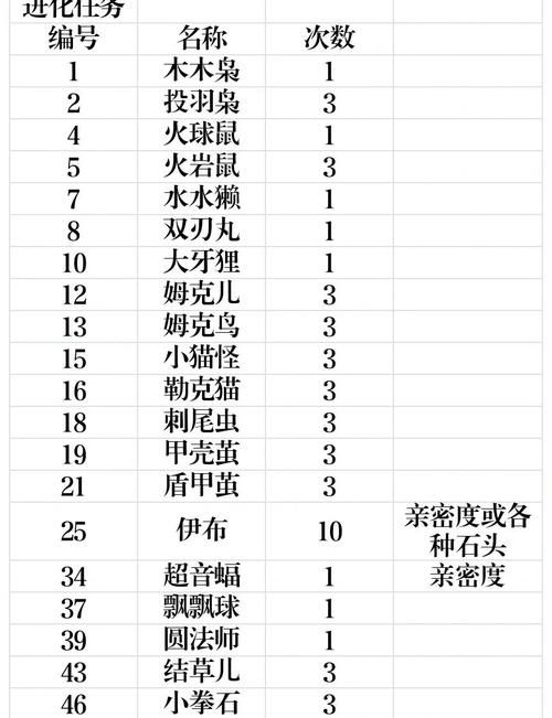 口袋妖怪战斗革命精灵培养 快速升级方法大全