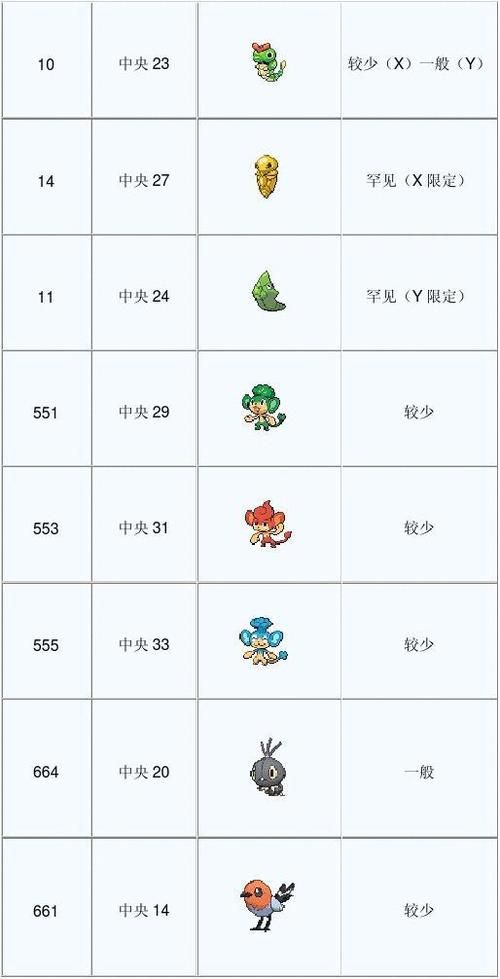 口袋妖怪战斗革命精灵培养 快速升级方法大全