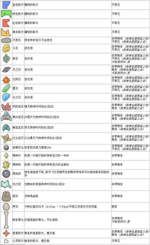 口袋妖怪珍珠图鉴精灵分布 各区域出现精灵详细位置