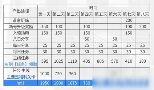 口袋妖怪钻石存档备份指南 防止数据丢失