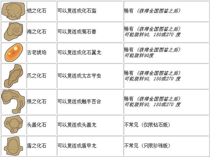 口袋妖怪钻石存档备份指南 防止数据丢失