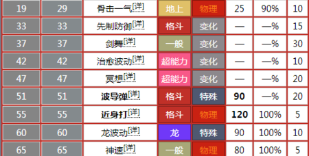 口袋妖怪银灵攻略隐藏道具与剧情任务解析