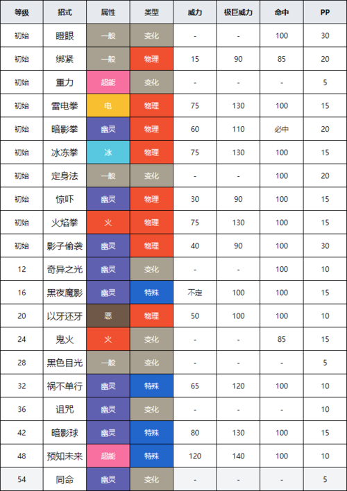 口袋妖怪银灵攻略隐藏道具与剧情任务解析