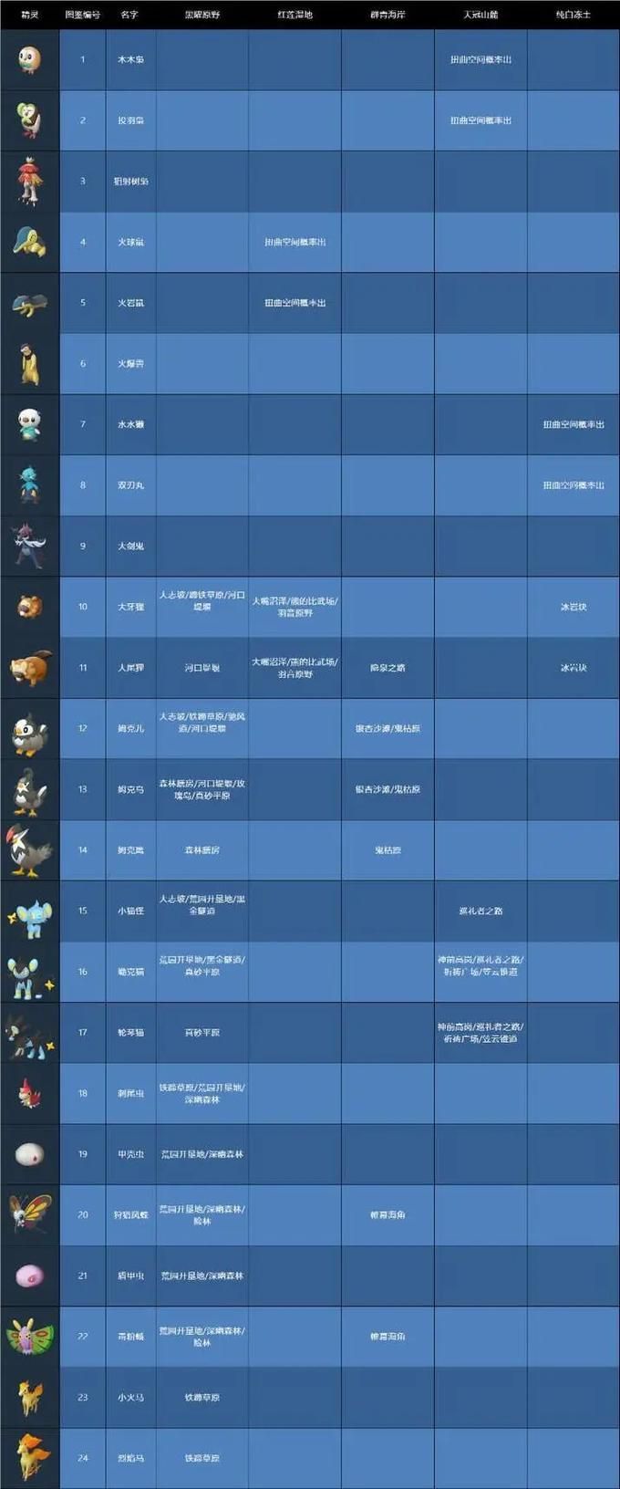 口袋妖怪银版攻略详解 全地图与精灵捕捉指南
