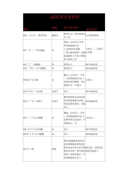 口袋妖怪黑白图鉴必备 新手快速上手精灵收集指南