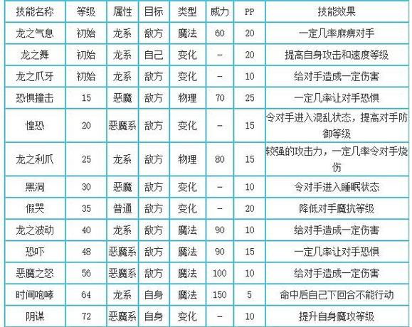 口袋妖怪黑白性格推荐 各系精灵最佳性格盘点
