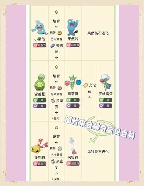 口袋妖怪黑白神兽图鉴 最强属性技能全解析