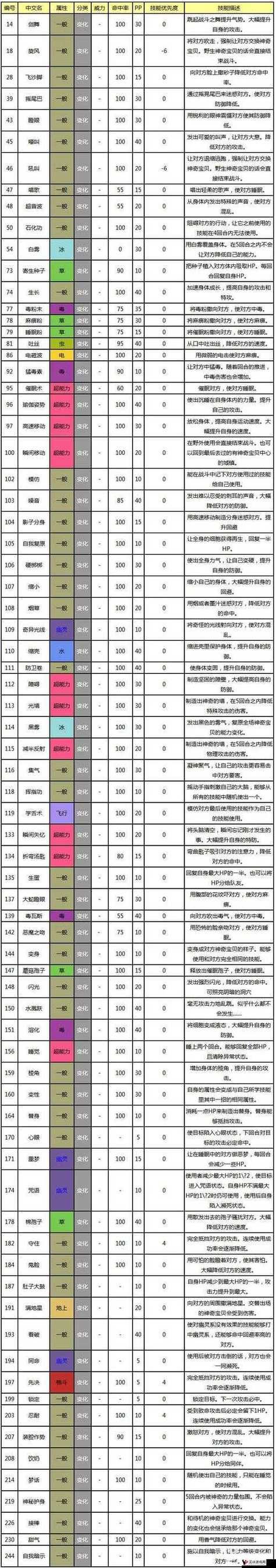 口袋妖怪黑白神兽图鉴 最强属性技能全解析