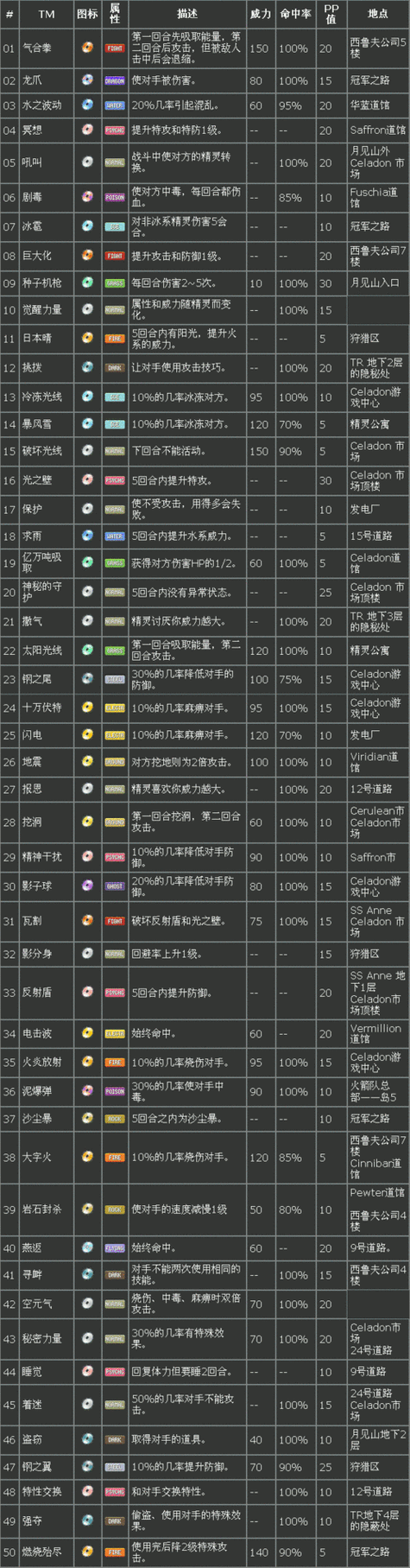 口袋妖怪黑白道馆挑战 最强阵容搭配推荐