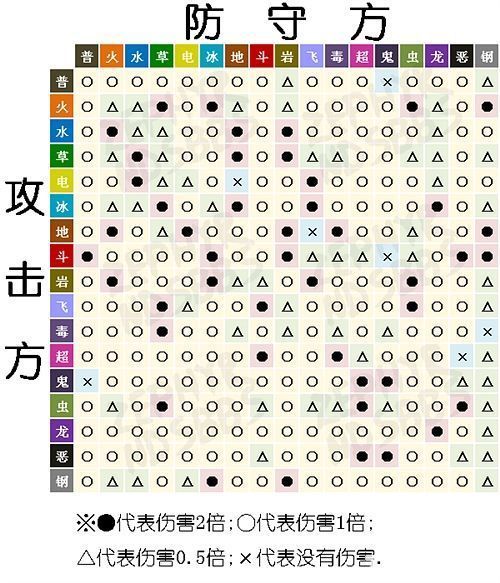 口袋妖怪黑白道馆挑战 最强阵容搭配推荐