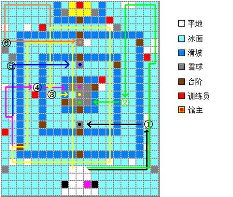 口袋怪兽金版攻略道馆挑战心得总结