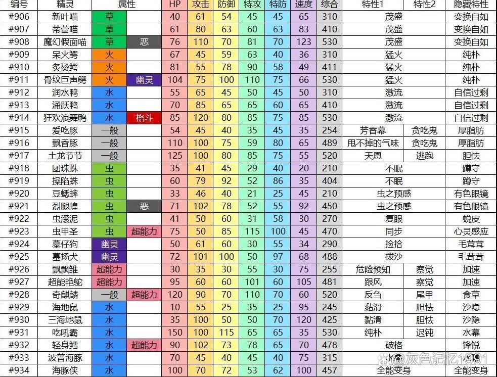 口袋怪兽金版攻略道馆挑战心得总结