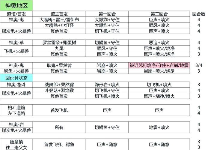 口袋怪兽钻石攻略道馆挑战顺序解析