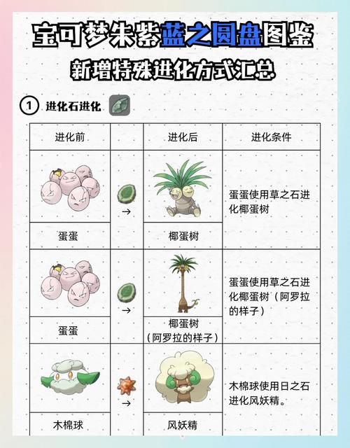 口袋精灵2进化图攻略 快速掌握精灵进化技巧