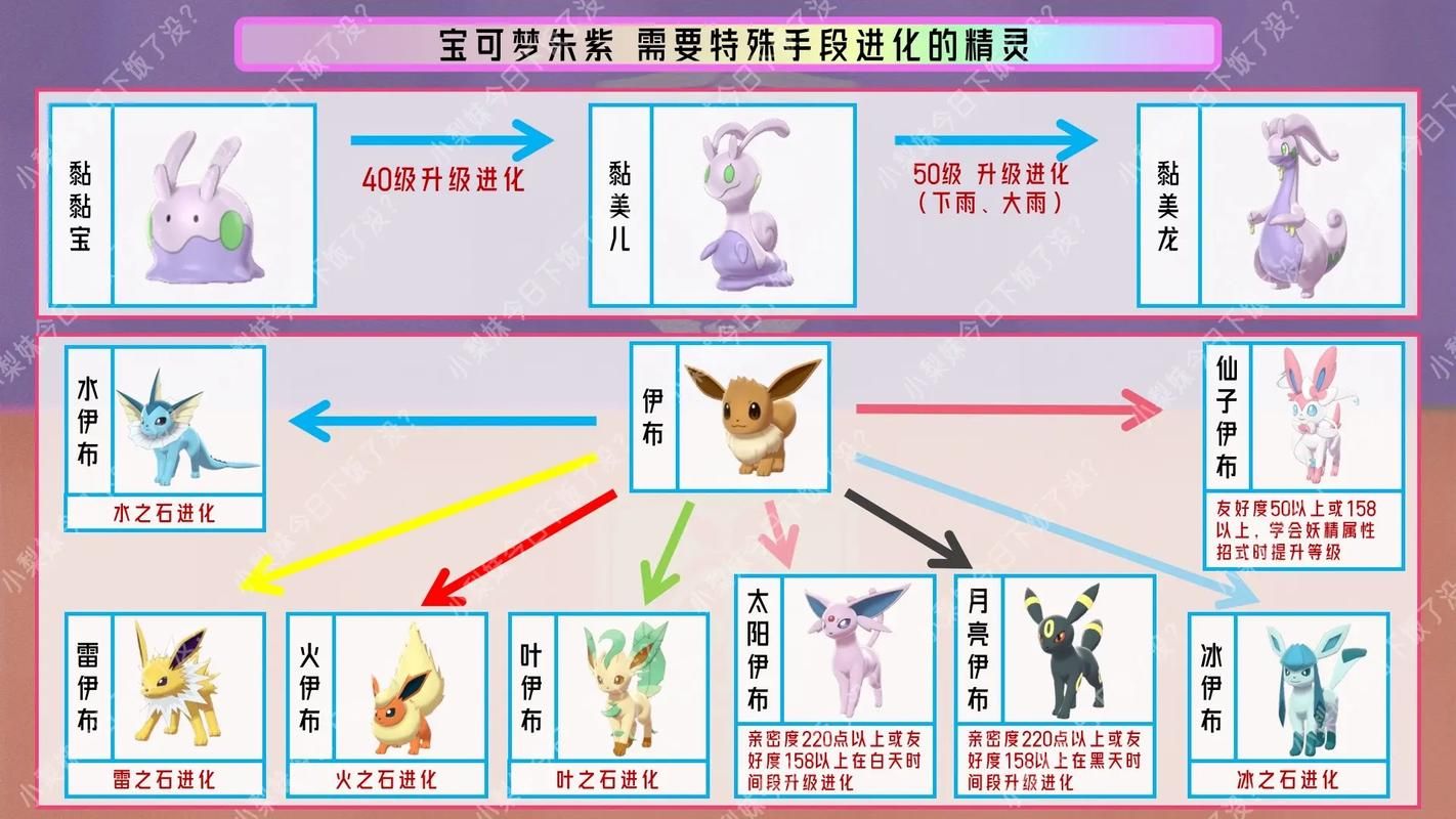口袋精灵2进化图攻略 快速掌握精灵进化技巧