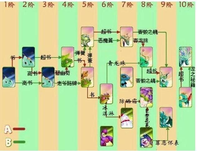 口袋精灵2进化图攻略 快速掌握精灵进化技巧