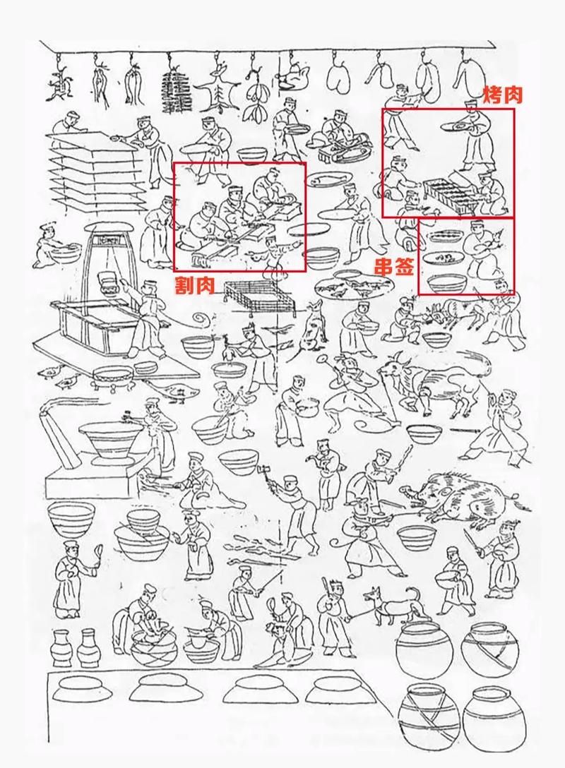 古代厨师叫什么看看古人怎么称呼做饭的