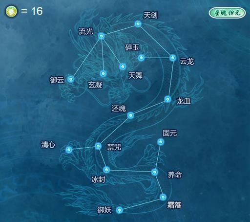 古剑奇谭2星蕴图全解析 各角色最佳搭配