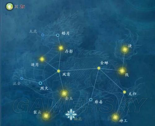 古剑奇谭2星蕴图全解析 各角色最佳搭配