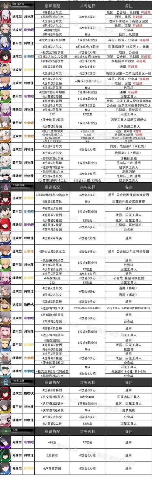 古剑奇谭2星蕴图全解析 各角色最佳搭配