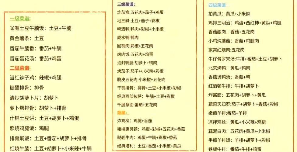 古剑奇谭2食谱详解 每道美食背后的故事