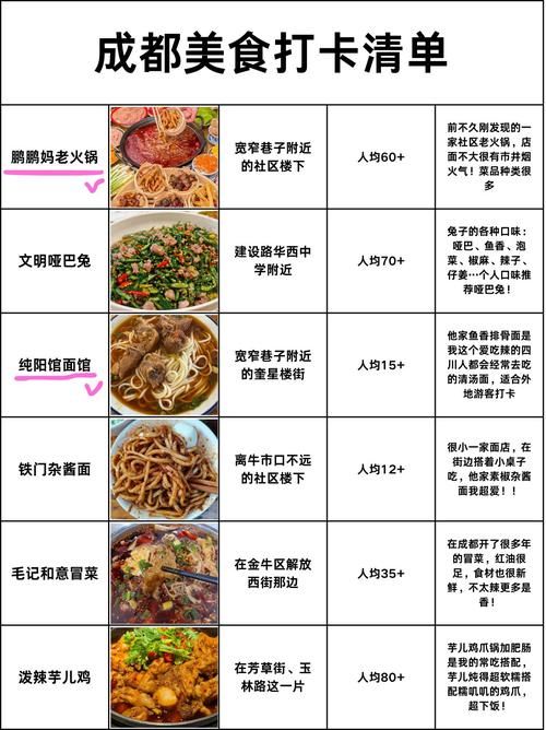 古剑奇谭2食谱详解 每道美食背后的故事