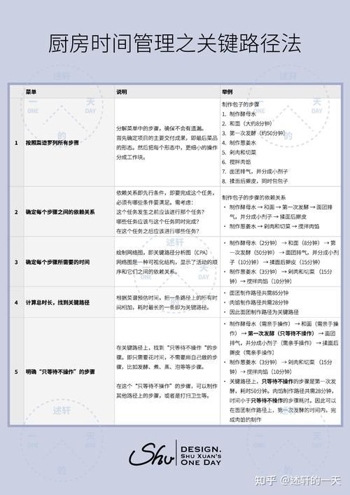 古剑奇谭剧情攻略速通版 节省时间的实用小技巧