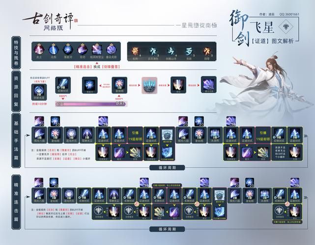 古剑奇谭图文攻略超详细 角色培养与装备获取指南