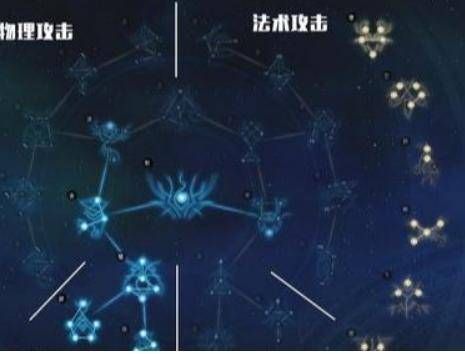古剑奇谭星蕴加点解析如何选择最优路线