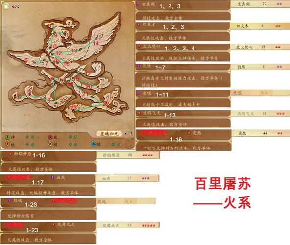 古剑奇谭星蕴加点解析如何选择最优路线